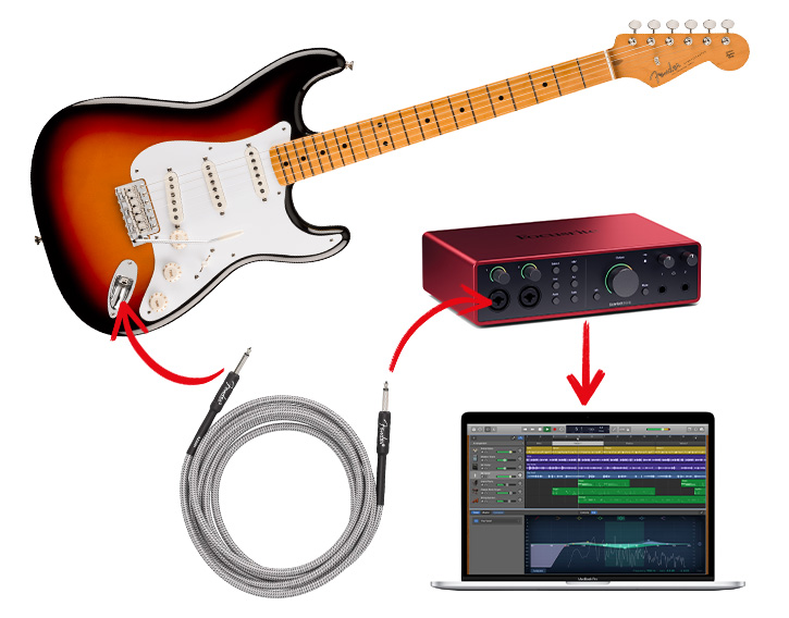 Image of a guitar next to a laptop