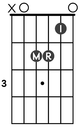 chord diagram