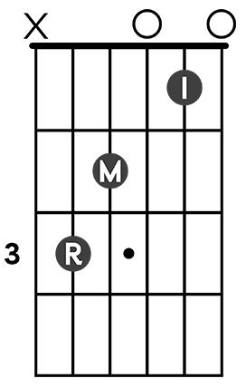 chord diagram