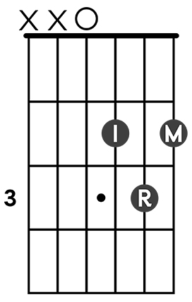 chord diagram