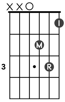  chord diagram
