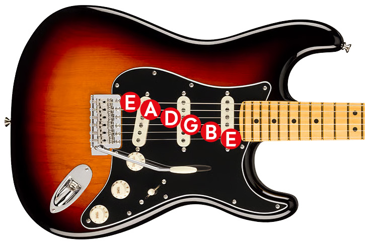 Image of guitar with labeled strings