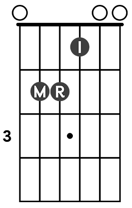  chord diagram