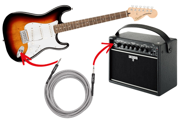 Picture of an electric guitar next to a cable and an amp highlighting jacks