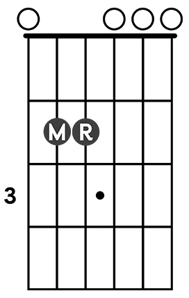 chord diagram