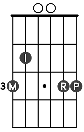 chord diagram