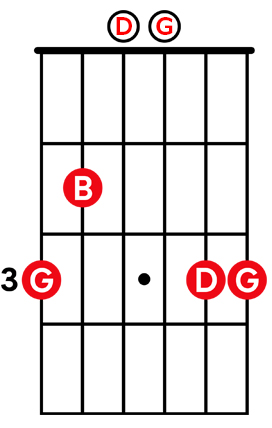 G chord diagram with notes labelled