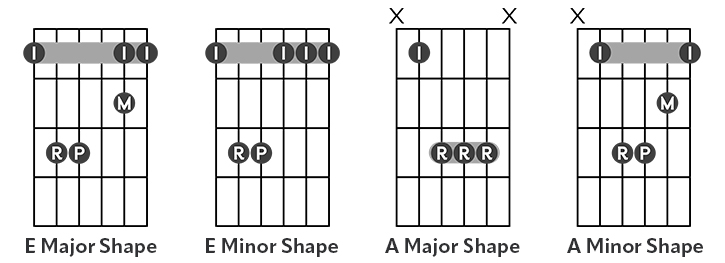All 4 barre chord shape diagrams
