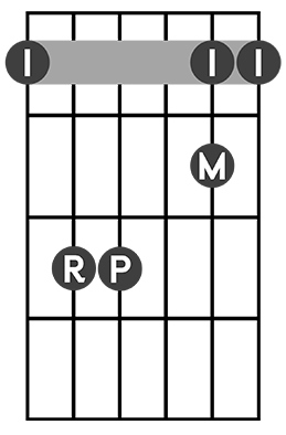 E shape barre chord diagram