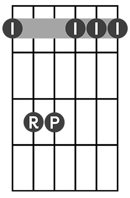 Em shape barre chord diagram