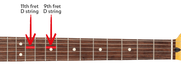 GFX of guitar neck with 9th and 11th fret of D string marked]