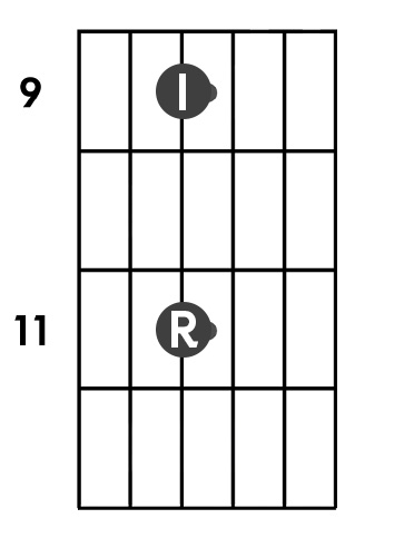 Fretboard diagram of the two notes with ‘I’ and ‘R’ marked for index and ring fingers