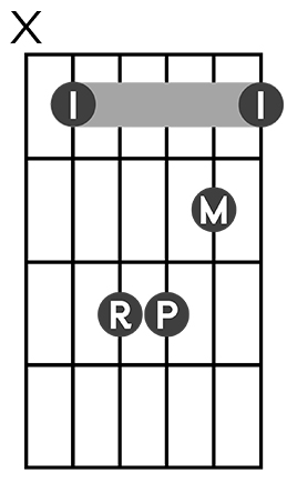 Am shape chord diagram