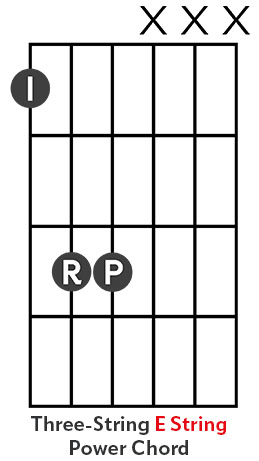 3-string power chord diagram