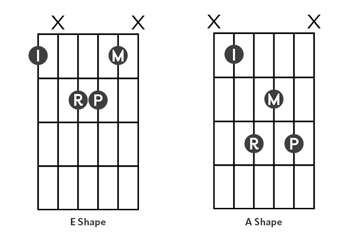 diagram moveable Emaj7 and diagram moveable Amaj7