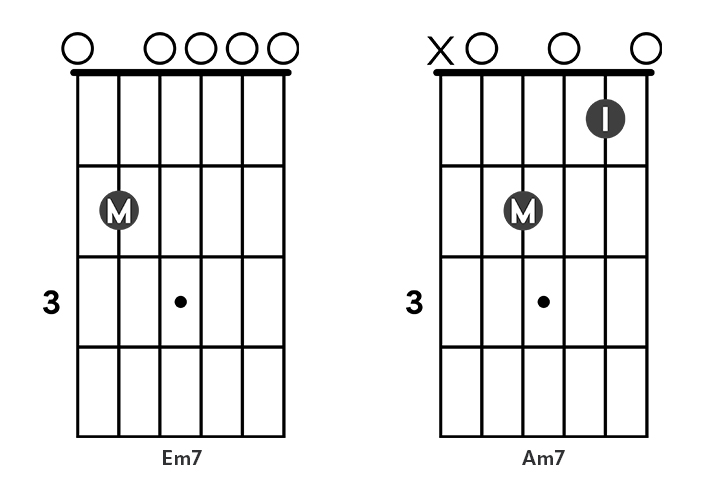diagram open Em7