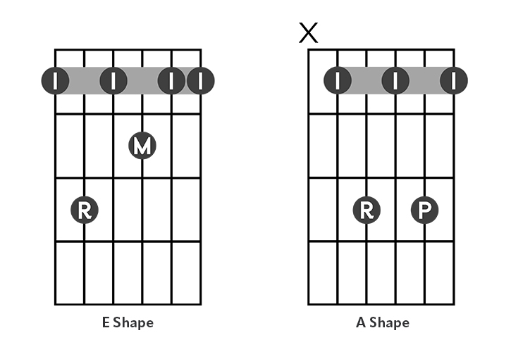 diagram moveable E7 and diagram moveable A7