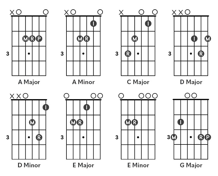 8 open chord diagrams