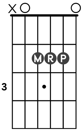 chord diagram