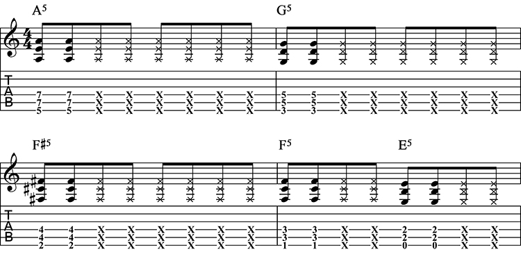 Tabs for Brain Stew