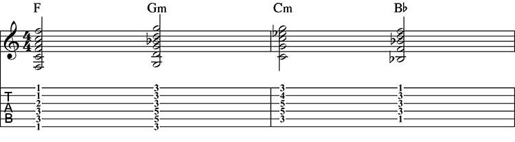 Tabs for Barre Chords