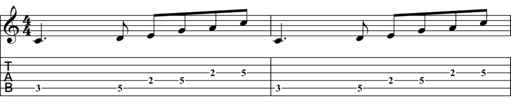 Tab for My Girl by The Temptations