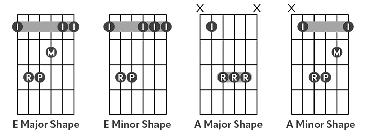 All 4 barre chord shape diagrams